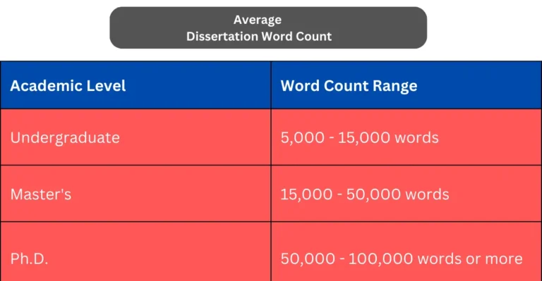Understanding Dissertation Length: How long is a Dissertation