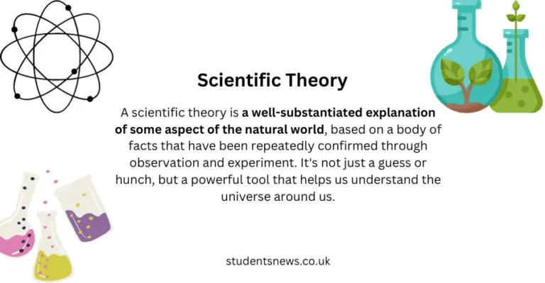 List of 40 Biological Theories