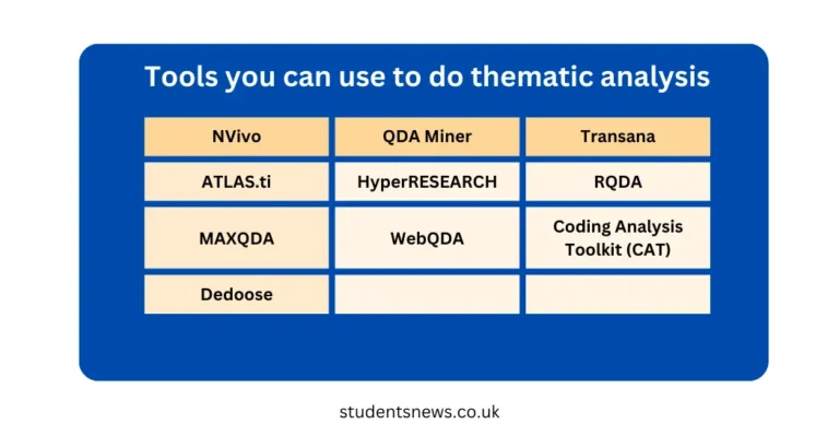 Thematic Analysis Tools: Best Free Softwares