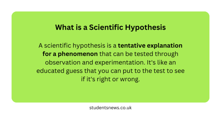 A scientific hypothesis is a tentative explanation for a phenomenon that can be tested through observation and experimentation. It's like an educated guess that you can put to the test to see if it's right or wrong.