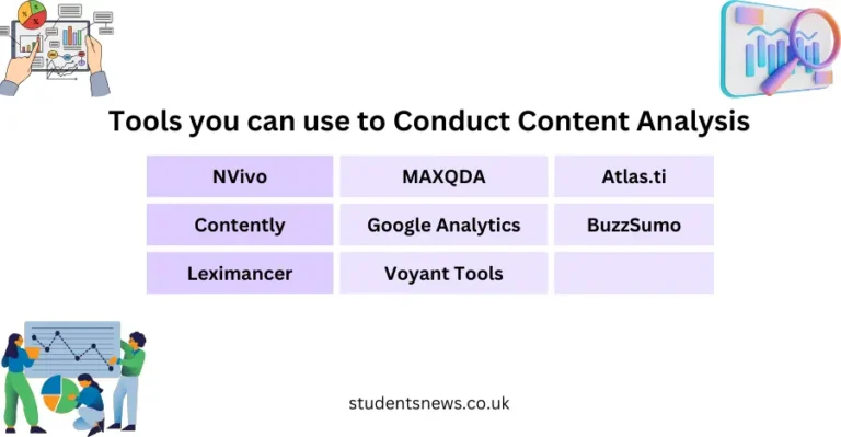 How to Do Content Analysis – Learn with an Example