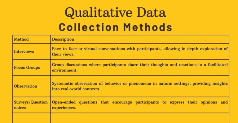How is Qualitative Data collected?