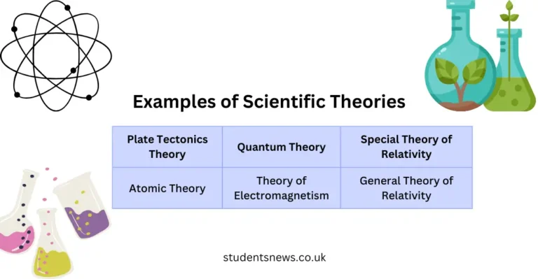 Scientific Theory Examples – Easy to Understand
