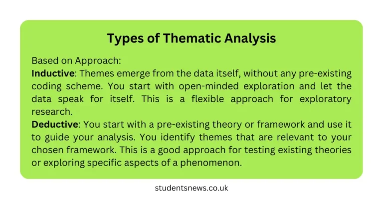 Comprehensive Guide to the Types of Thematic Analysis