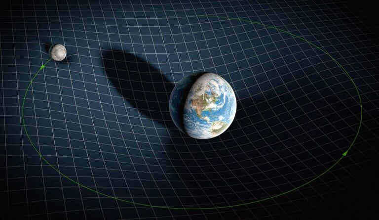 Difference Between Law of Gravity and Theory of Gravity