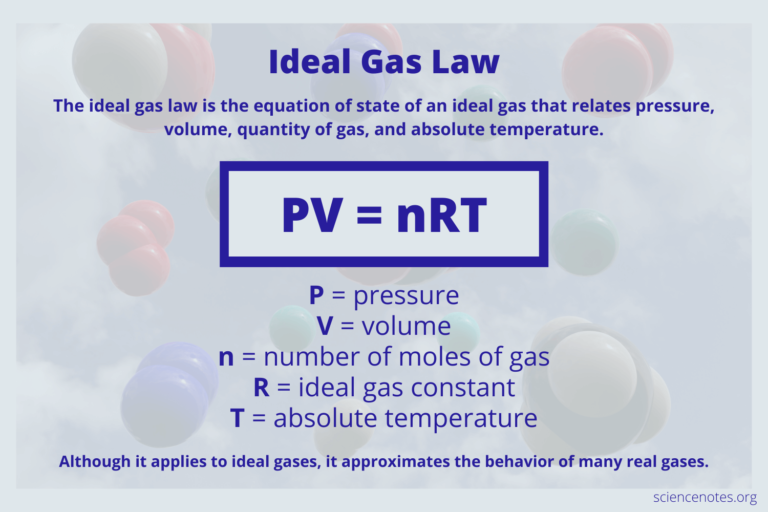 Ideal vs Non-ideal Gas | What’s the Difference?