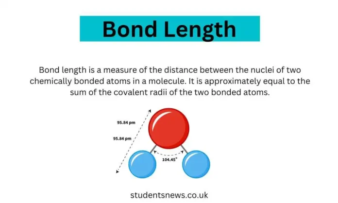 Bond length is a measure of the distance between the nuclei of two chemically bonded atoms in a molecule. It is approximately equal to the sum of the covalent radii of the two bonded atoms. There are many factors that affect bond length such as atomic size. Students news UK