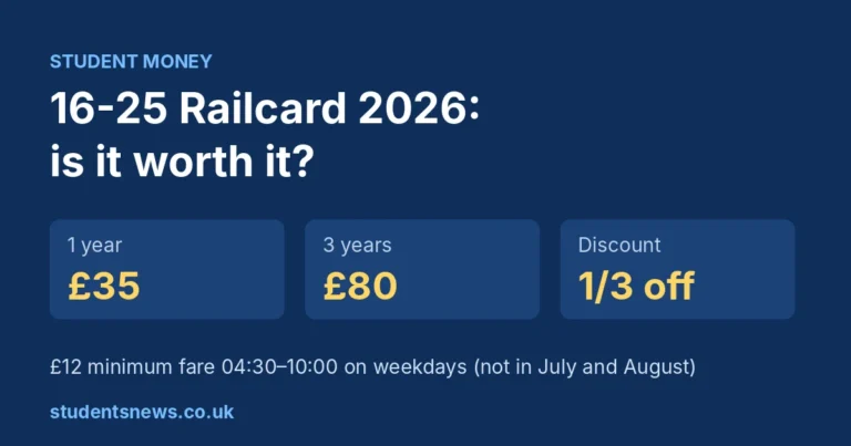 16-25 Railcard 2026: £35 for one year, £80 for three years, a third off rail fares