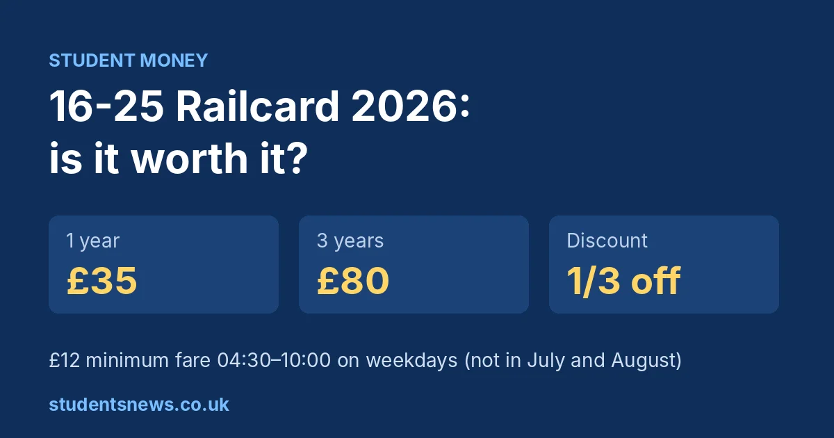 16-25 Railcard 2026: £35 for one year, £80 for three years, a third off rail fares