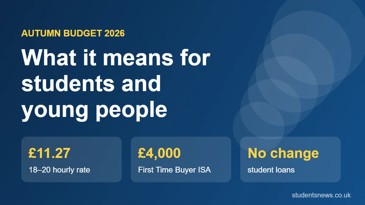 Autumn Budget 2026: what it means for students and young people